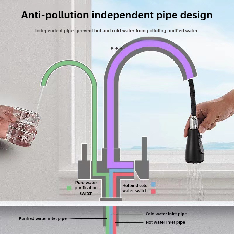 Commercial Kitchen Faucet with - Commercial Kitchen Faucets recension och pris