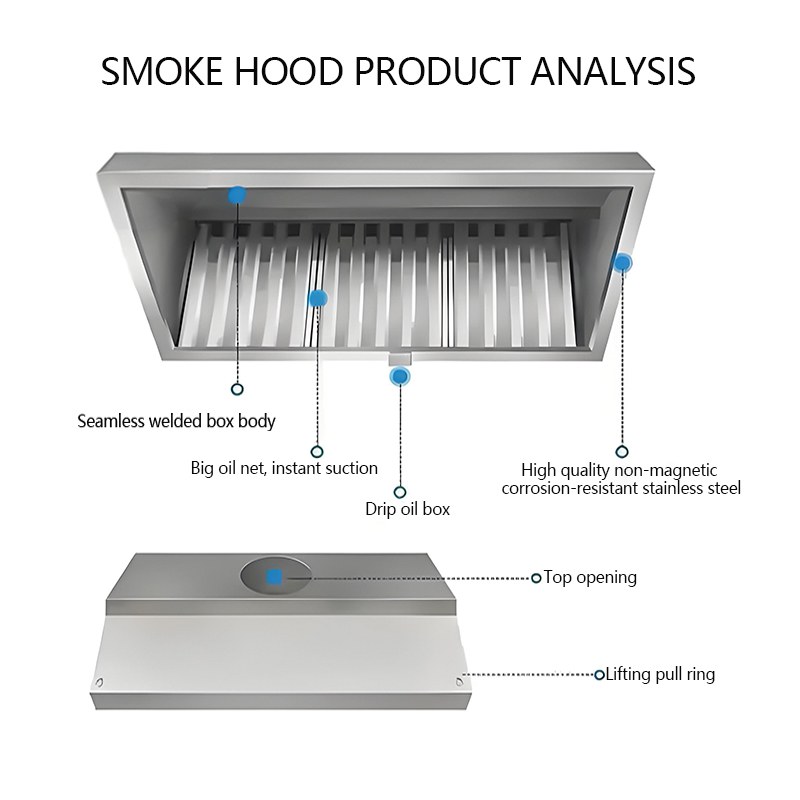 Commercial 1M Kitchen Cooker R - Commercial Kitchen Hood Exhaust Fans recension och pris